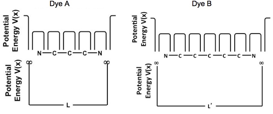 Figure_2_Potential_Well_pi_system.jpg