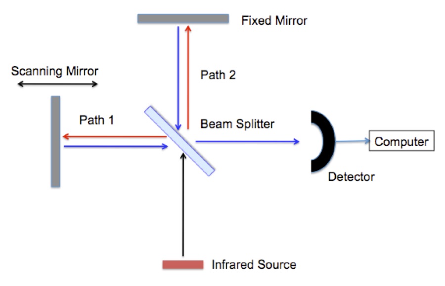 Figure_1_FTIR_Interferometer.jpg