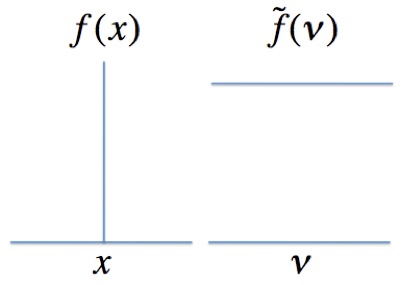 Figure_5_FT_Delta_Function.jpg