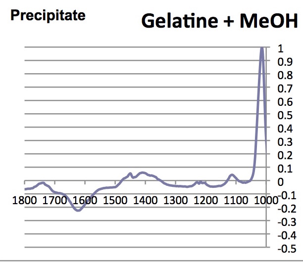 07_Gelatine_Methanol_Spectrum.jpg