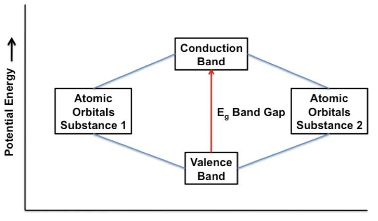 Figure_1_Band_Gap.jpg