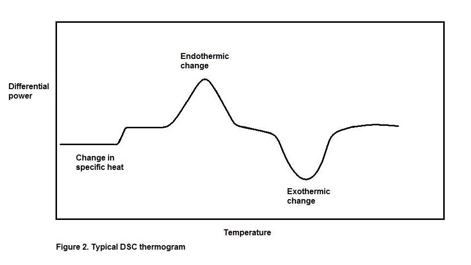 DSC thermogram.jpg