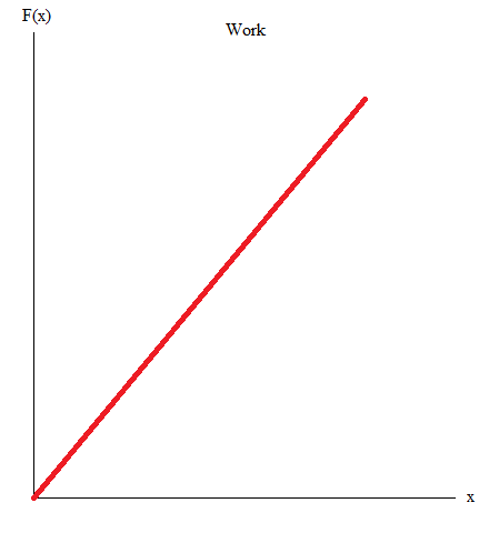 work graph.gif
