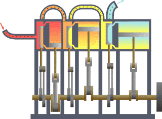 Diagram of a four-stroke engine cycle showing pistons in cylinders, with arrows indicating intake, compression, power, and exhaust strokes. Color-coded sections represent temperature changes.