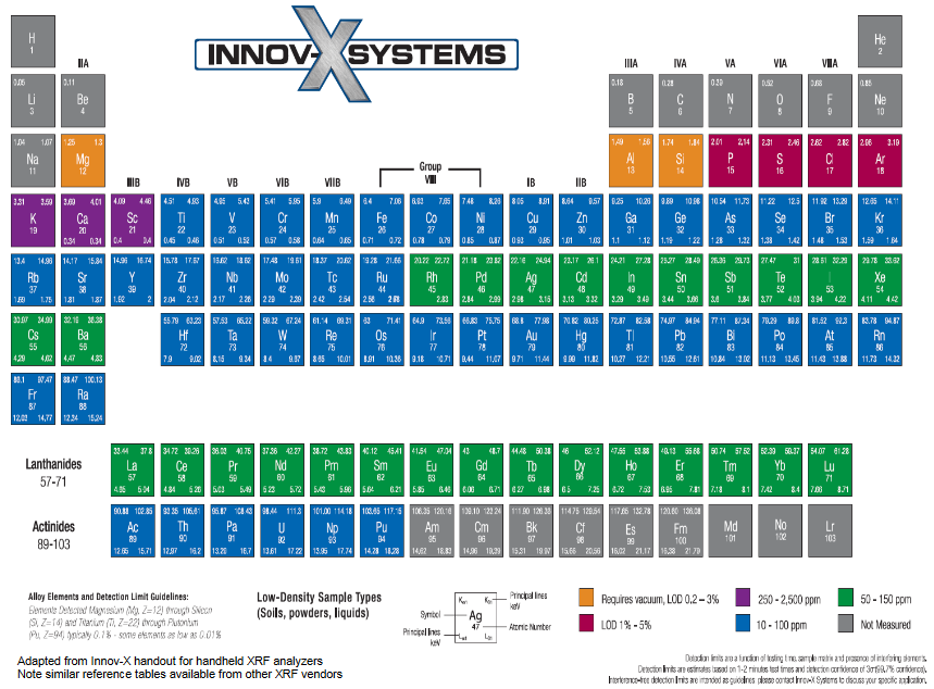 periodic table.png
