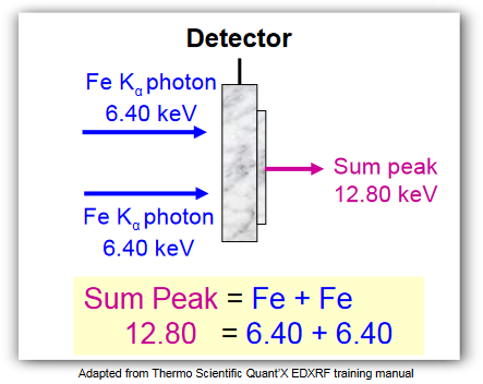 two photons at detector.png