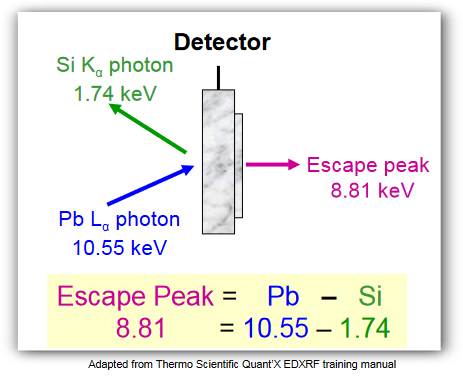 energy absorption by Si atoms in detector.png