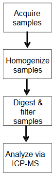 typical analysis protocol.PNG